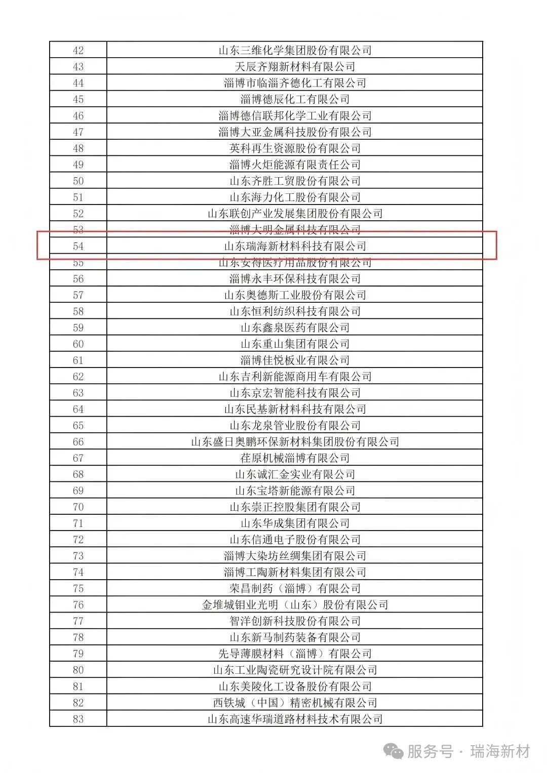 春华秋实, 砥砺前行! 瑞海新材入选2025淄博制造业企业100强拟公布名单